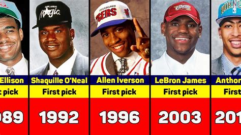 1999 nba draft 1st pick|1999 NBA Draft: all the picks, trades and information..
